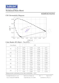 6324/F1C9-1LNA Datasheet Pagina 6