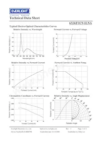 6324/F1C9-1LNA Datasheet Pagina 7