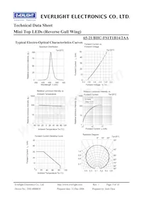 65-21/BHC-FS1T1B14/2AA Datasheet Pagina 5