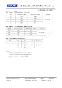 65-21/Y2C-AR1S2B/3T Datasheet Page 4