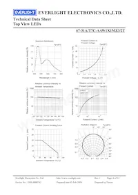 67-31A/T7C-AAW1X1MZ3/2T Datasheet Page 6