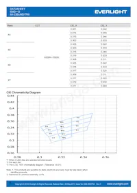 69-23BUMD/TR8 Datasheet Page 5