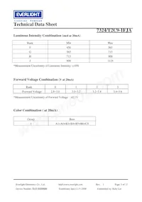 7324/T2C9-1FJA Datasheet Page 5