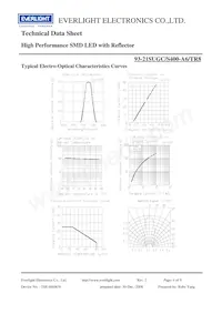 93-21SUGC/S400-A6/TR8 Datasheet Page 4