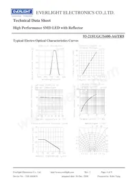 93-21SUGC/S400-A6/TR8 Datasheet Pagina 4