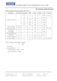 95-21SYGC/S530-E2/TR10 Datasheet Page 4