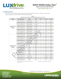 A008-GW740-R2 Datasheet Page 2