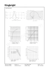 AA1010ZG10ZC Datenblatt Seite 4