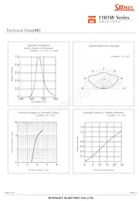 AA1101W-TR Datasheet Page 12