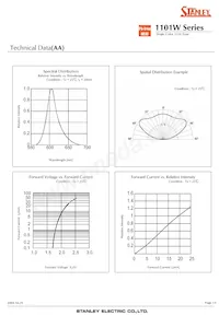 AA1101W-TR Datenblatt Seite 14