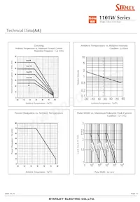 AA1101W-TR Datasheet Page 15