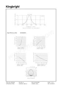 AA3020AEC Datenblatt Seite 3