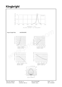 AA3020ASRC數據表 頁面 3