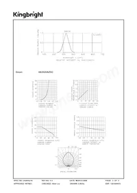 AA3020AZGC Datasheet Page 3