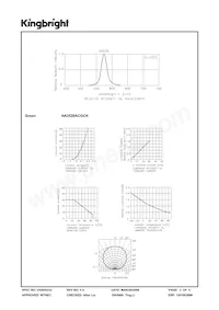 AA3528ACGCK Datasheet Page 3