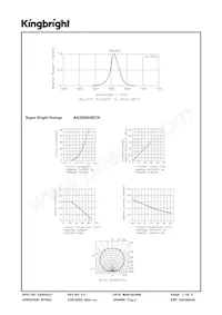 AA3528ASECK Datasheet Page 3