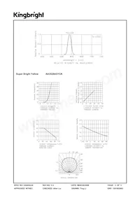 AA3528ASYCK 데이터 시트 페이지 3