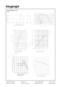 AAD1-9090BRGC-01/3 Datasheet Page 4