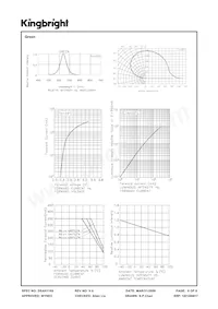 AAD1-9090BRGC-01/3 Datasheet Page 6