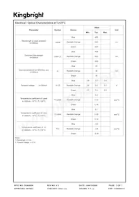 AAD1-9090BRGC-01/3-S Datasheet Pagina 3