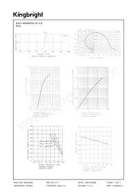 AAD1-9090BRGC-01/3-S Datasheet Page 4