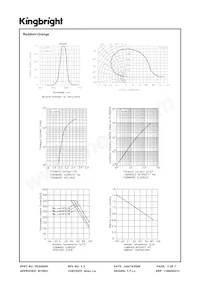 AAD1-9090BRGC-01/3-S Datasheet Pagina 5