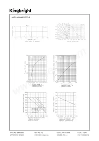 AAD1-9090QB11ZC/3-S Datasheet Page 3