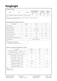 AAD1-9090SE28ZC Datasheet Pagina 2