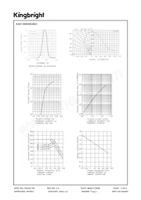 AAD1-9090SE28ZC Datasheet Page 3