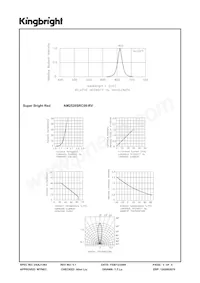 AM2520SRC09-RV Datasheet Page 3