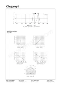 APB2012SURKSYKC數據表 頁面 3