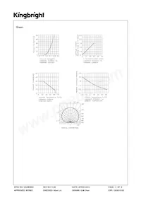 APB2012SYKCGKC Datasheet Page 4