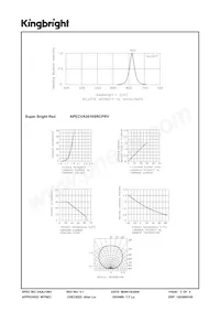 APECVA3010SRCPRV Datasheet Page 3