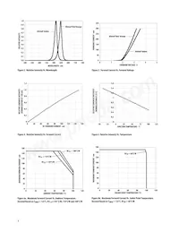 ASMC-QHB2-TCD0E Datasheet Pagina 4