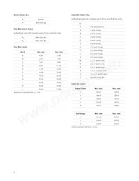 ASMC-QHB2-TCD0E Datasheet Pagina 8