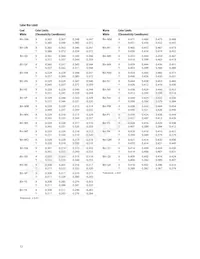 ASMT-AC00-NSUM0 Datasheet Page 12