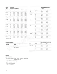 ASMT-AC00-NSUM0 Datasheet Page 13