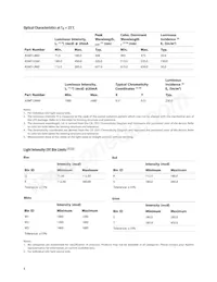 ASMT-LB60 Datasheet Page 4