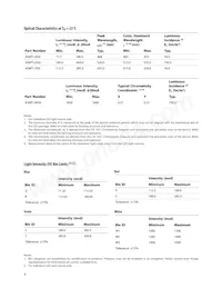 ASMT-LG50 Datasheet Page 4
