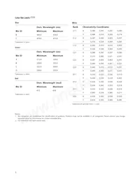 ASMT-LG50 Datasheet Page 5