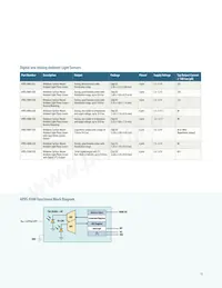 ASMT-MRK0-AHJ00 Datenblatt Seite 15