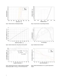 ASMT-MYK0-NKK00 Datasheet Page 5