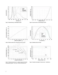 ASMT-MYK0-NKK00 Datenblatt Seite 6