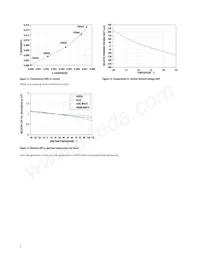 ASMT-MYK0-NKK00 Datasheet Pagina 7