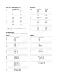 ASMT-MYK0-NKK00 Datasheet Page 8