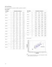 ASMT-MYK0-NKK00 Datenblatt Seite 10