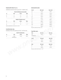 ASMT-QTB0-0AA02 Datasheet Page 8