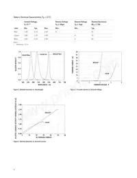 ASMT-QTC0-0AA02 Datenblatt Seite 4