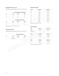 ASMT-QTC0-0AA02 Datasheet Pagina 8