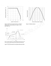 ASMT-SGB5-ZW7Y3 Datasheet Page 5